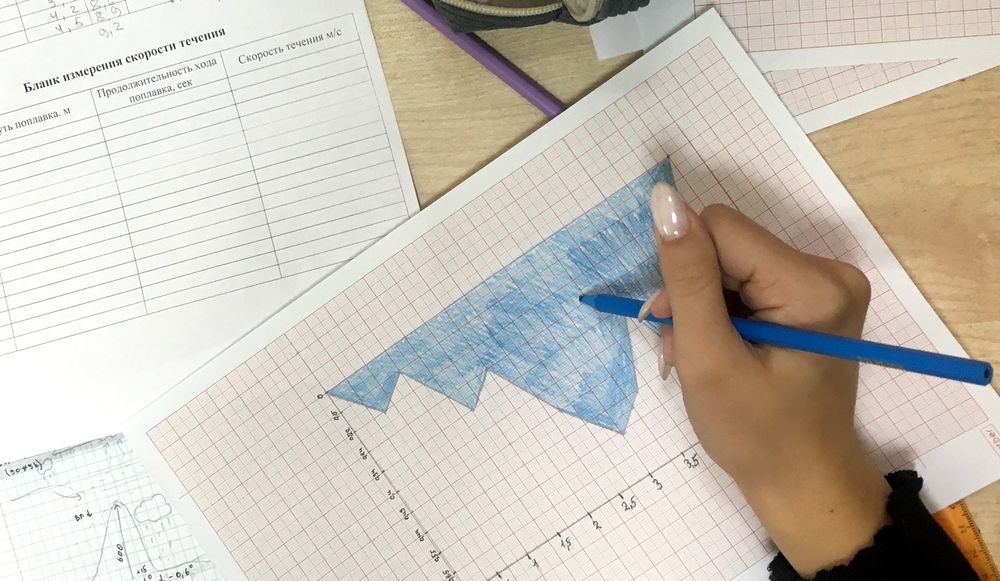 отчет по гидрологии